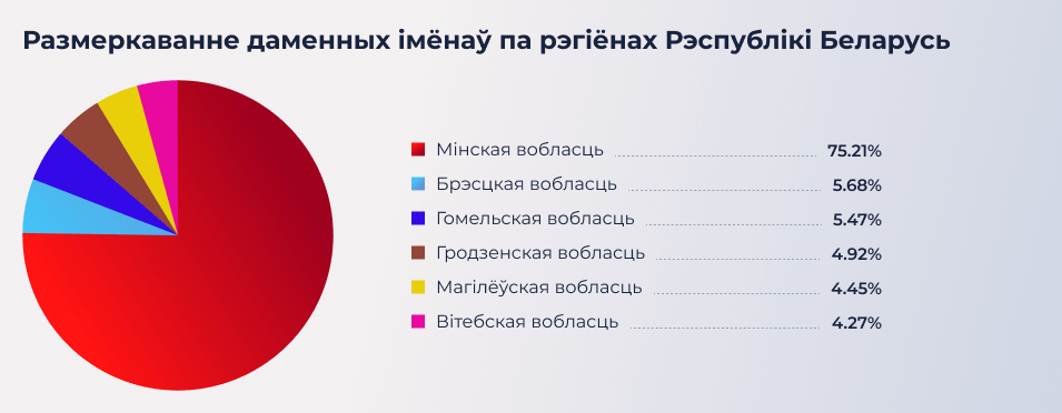 Графік 3